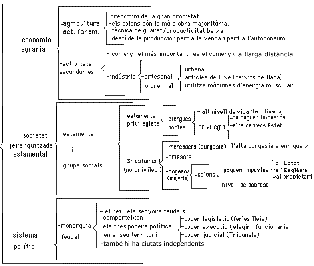 esquema de la B.E.M.